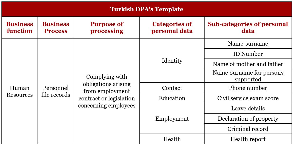 Table-2-Turkish-DPA-template.jpg