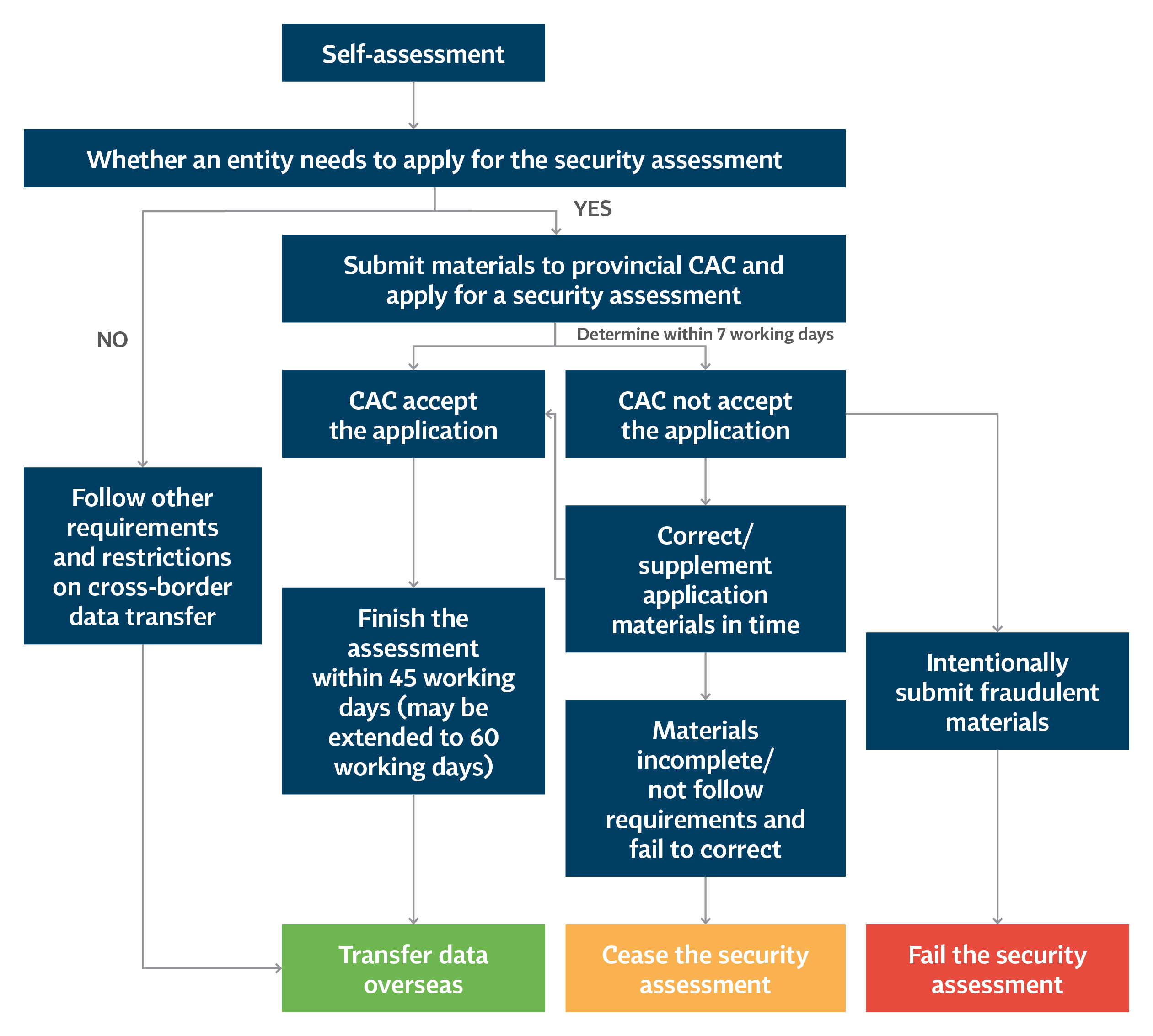 Cross-Border-Transfers-under-PIPL_p3.png