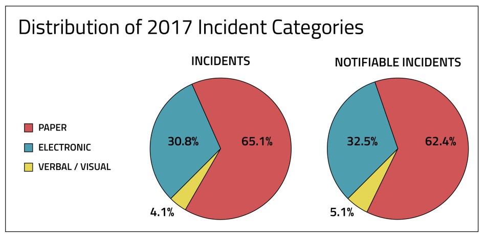 2017-Incidents-by-Category-RADAR-Benchmarking-Article-0118-01-e1516210275463.jpg