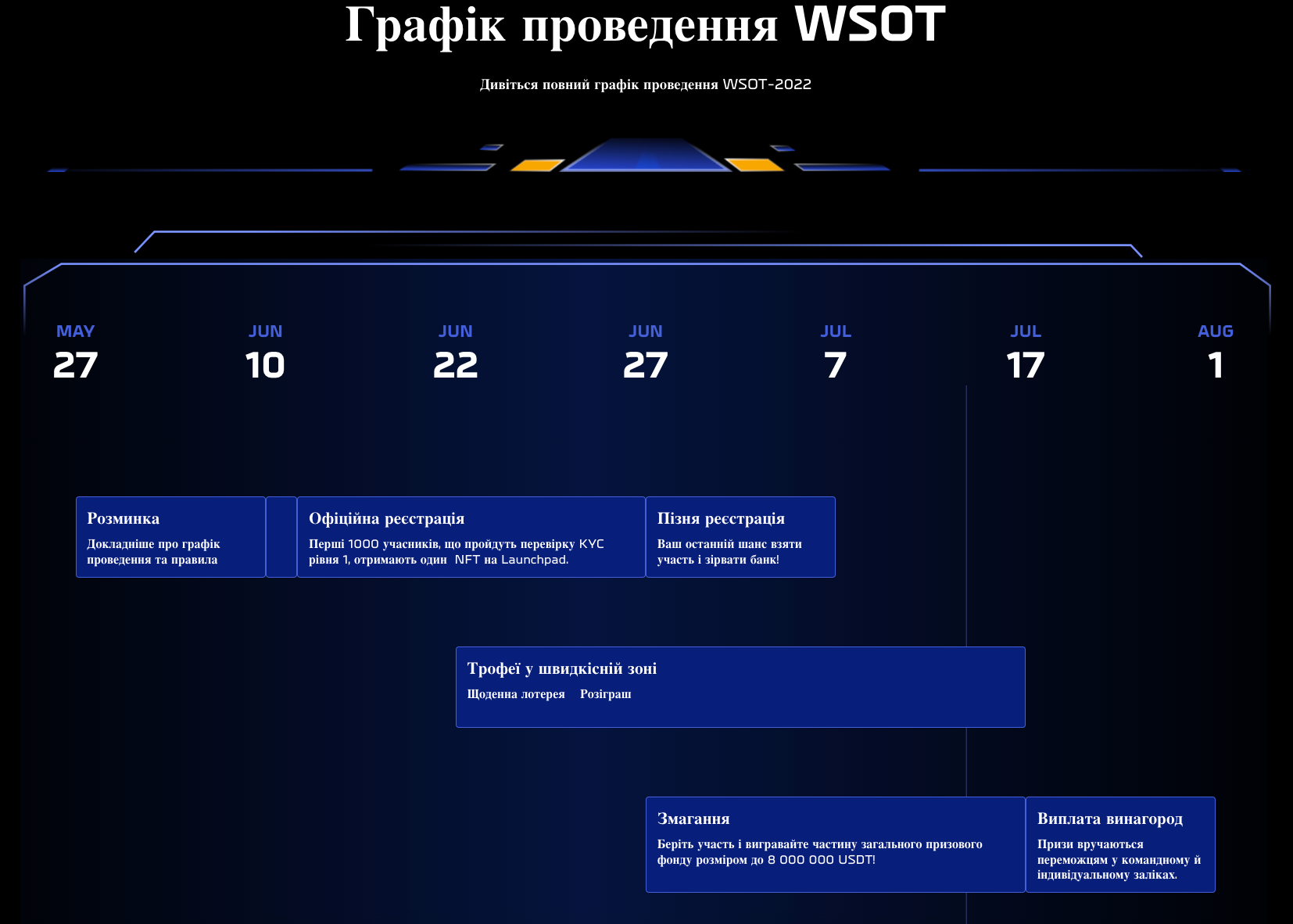 Bybit Blog | Bybit на зв'язку: шість покращень змагання WSOT-2022