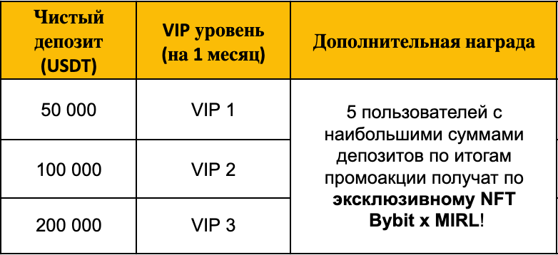 BYBIT deposit 70000.