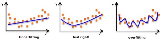 overfitting_2_11zon.webp