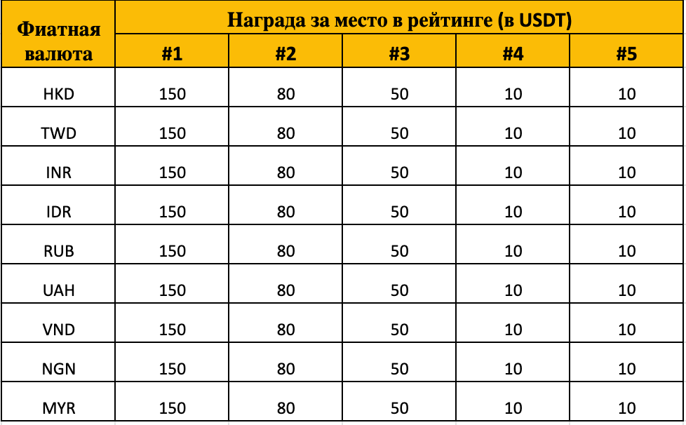 p2p-1350-usdt