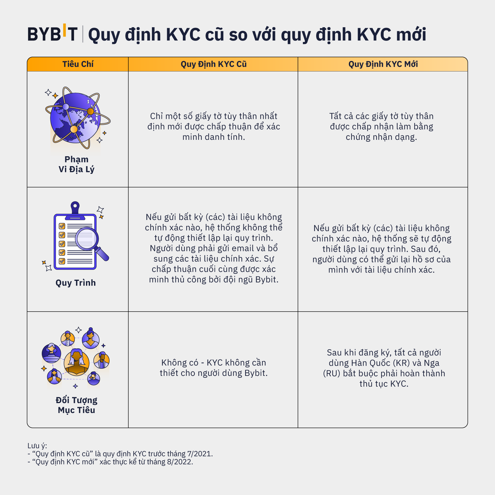 Bybit Blog Cam Kбєїt Cб A Bybit дђб I Vб I Kyc Phгіng Chб Ng Tб I Phбєўm Tг I Chг Nh Bybit Blog Cam Kбєїt Cб A Bybit дђб I Vб I Kyc Phгіng Chб Ng Tб I Phбєўm Tг I Chг Nh