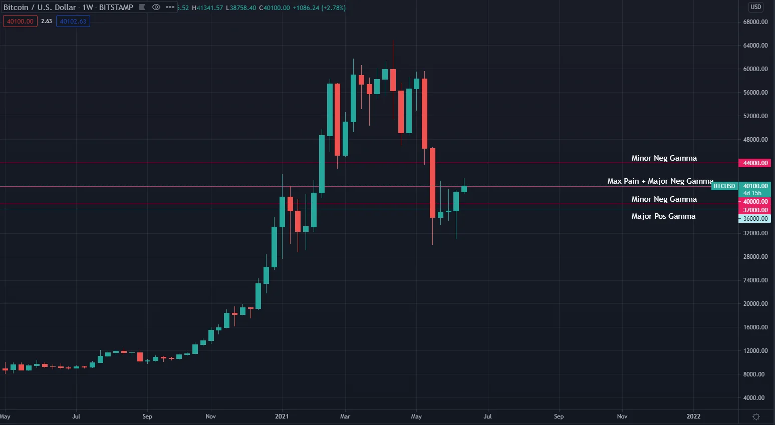 trust de investiții bitcoin caută alpha