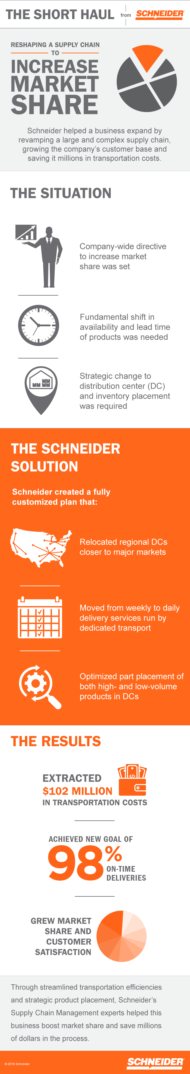 Supply Chain Management Engineering Infographic