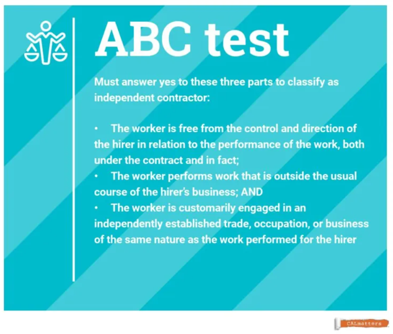 ABC test infographic