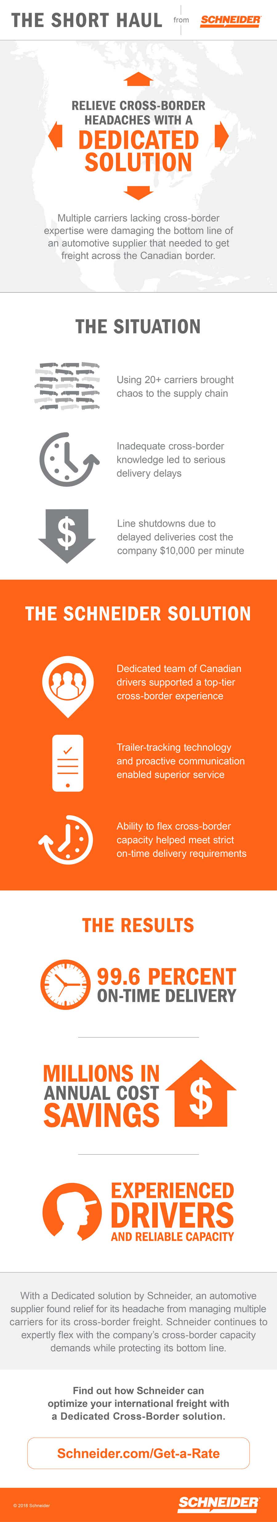 The short haul from Schneider infographic describing how to relieve cross border headaches with a dedicated solution.