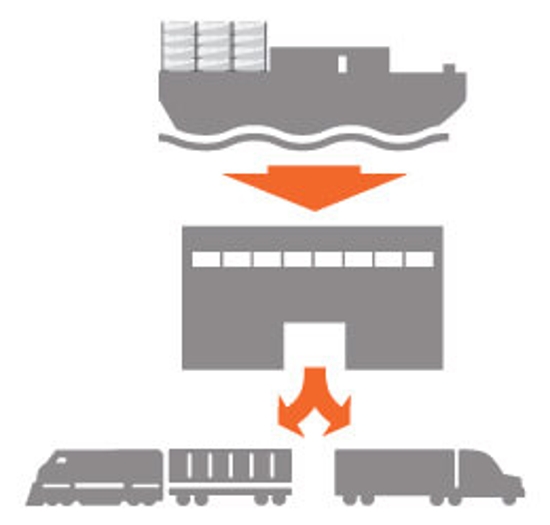 International Shippers