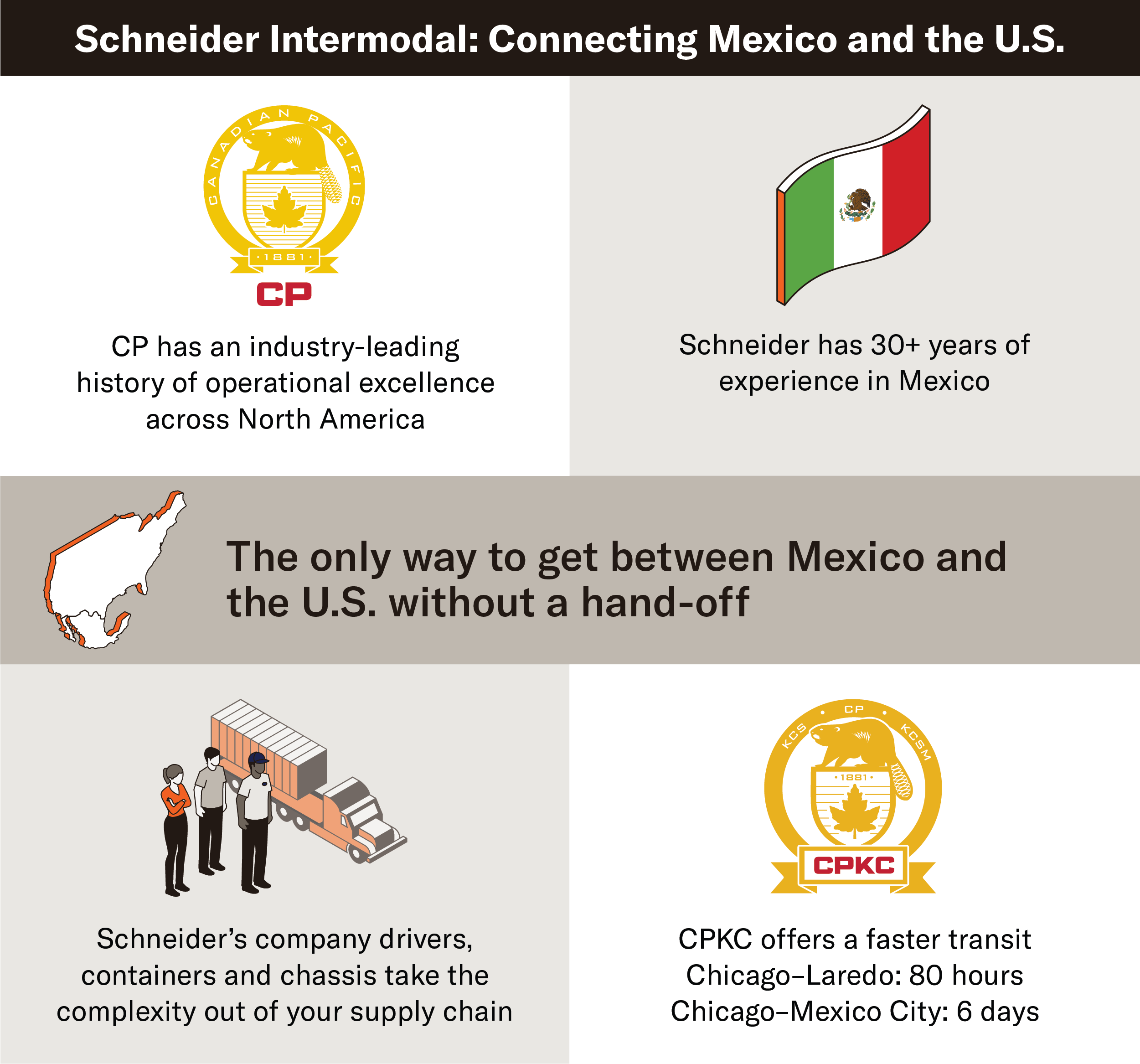 Benefits of Schneider’s new Mexico to upper Midwest intermodal service with CPKC