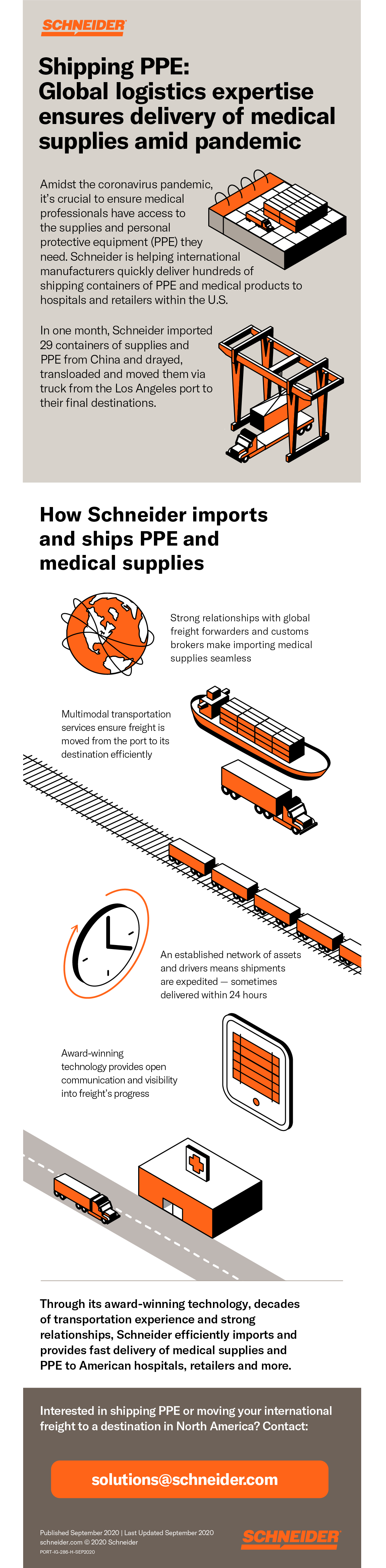 Infographic that shows how Schneider’s global expertise allowed them to import and ship PPE and other medical supplies within the U.S.