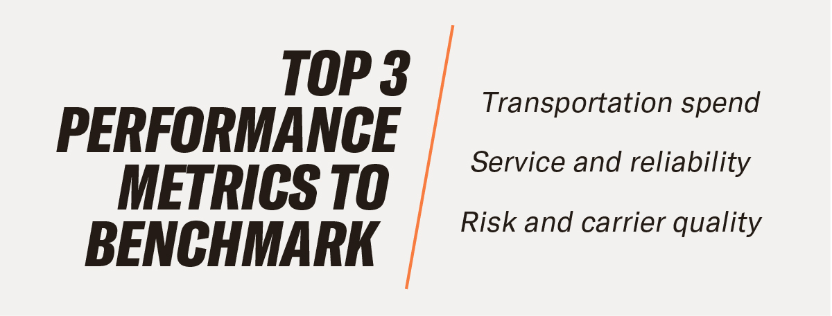 A text graphic showing the top three performance metrics to benchmark