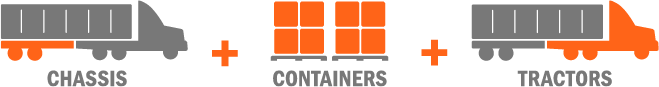 Icon of a chassis plus containers plus a tractor