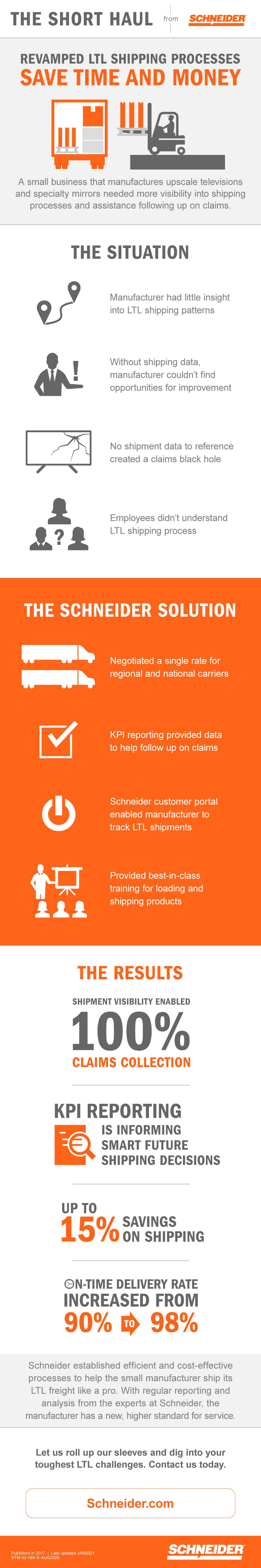 infographic file which steps through how a revamped LTL (Less Than Truckload) shipping process saves time and money