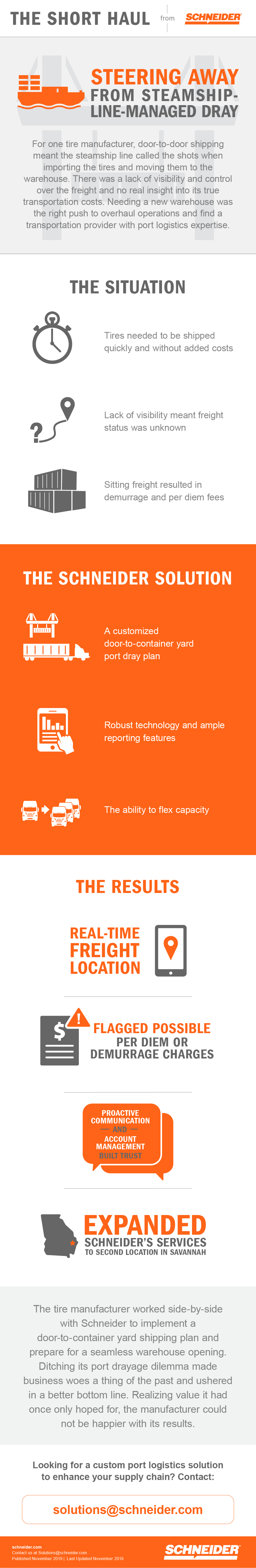 A tire manufacturer was routinely wondering where its freight was and consistently hit with added fees because of door-to-door shipping managed by the steamship line. Wanting more visibility and control of its freight, the manufacturer turned to Schneider, which implemented a door-to-container yard shipping plan with real-time visibility and no surprise charges.