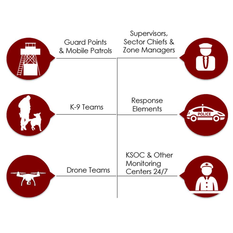 CPKC security tactics