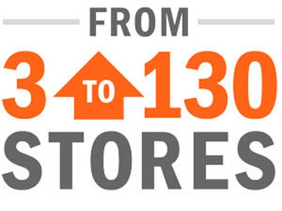 Dedicated solution delivers to 130 stores