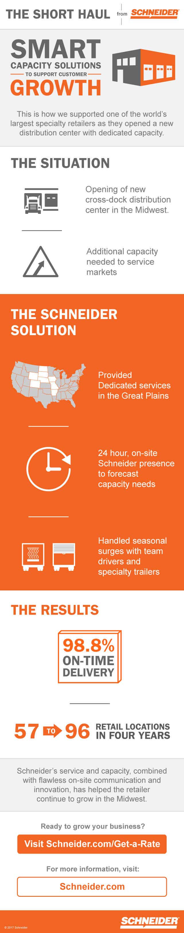 Smart Capacity Solutions Infographic