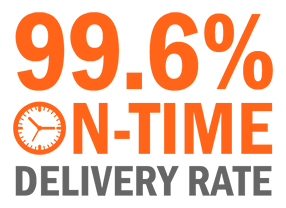96.6 on-time delivery