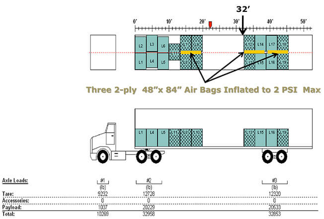 Loading Guide For Intermodal Containers Moving To California And Nevada Schneider