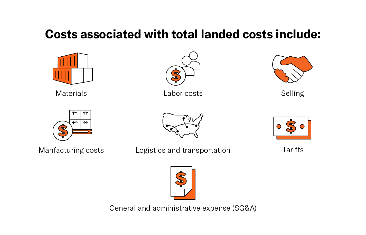 Total landed costs include icons
