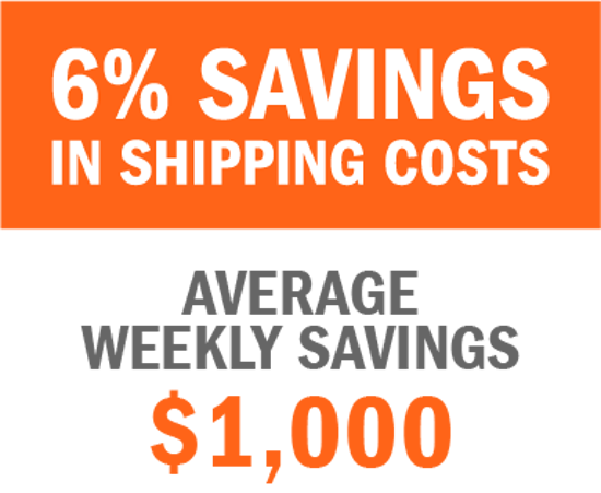 6 Percent Savings