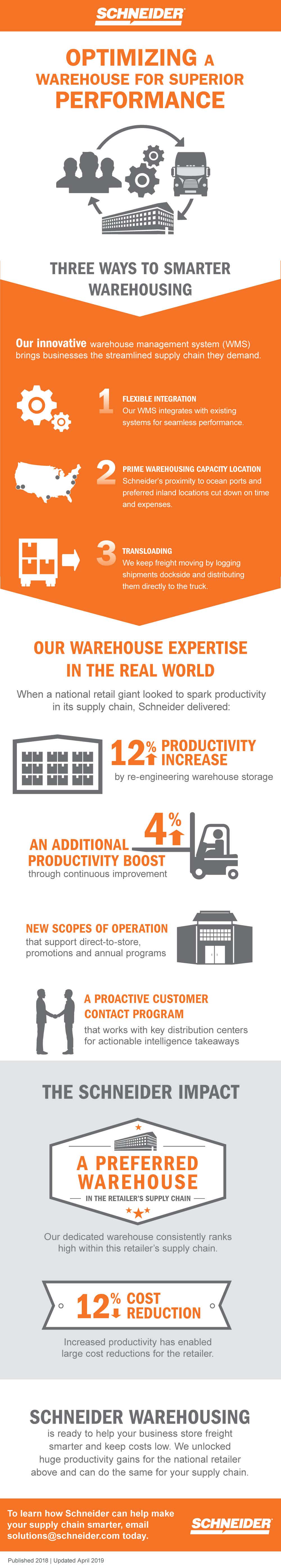 Optimizing A Warehouse For Superior Performance Infographic