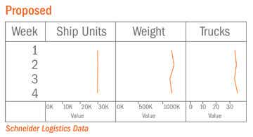 SCM Proposed Charts