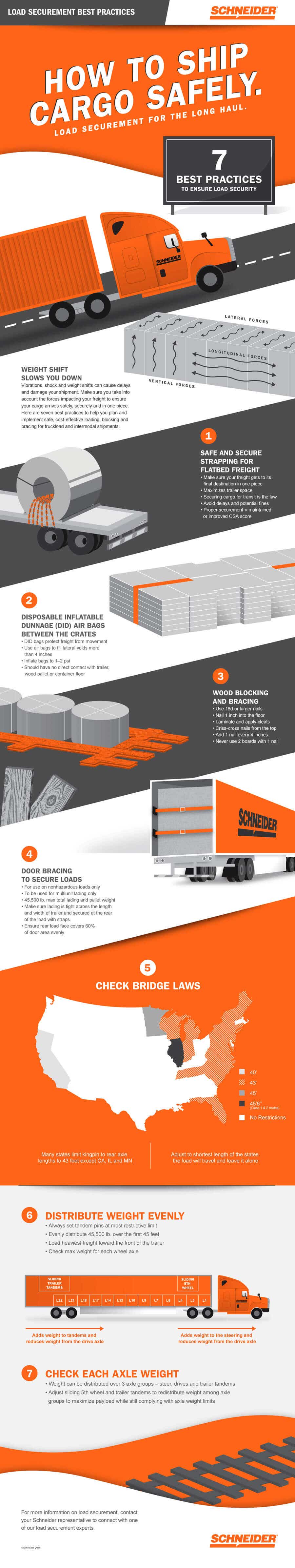 Load Securement infographic