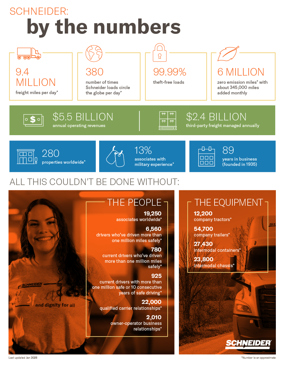 schneider by the numbers graphic