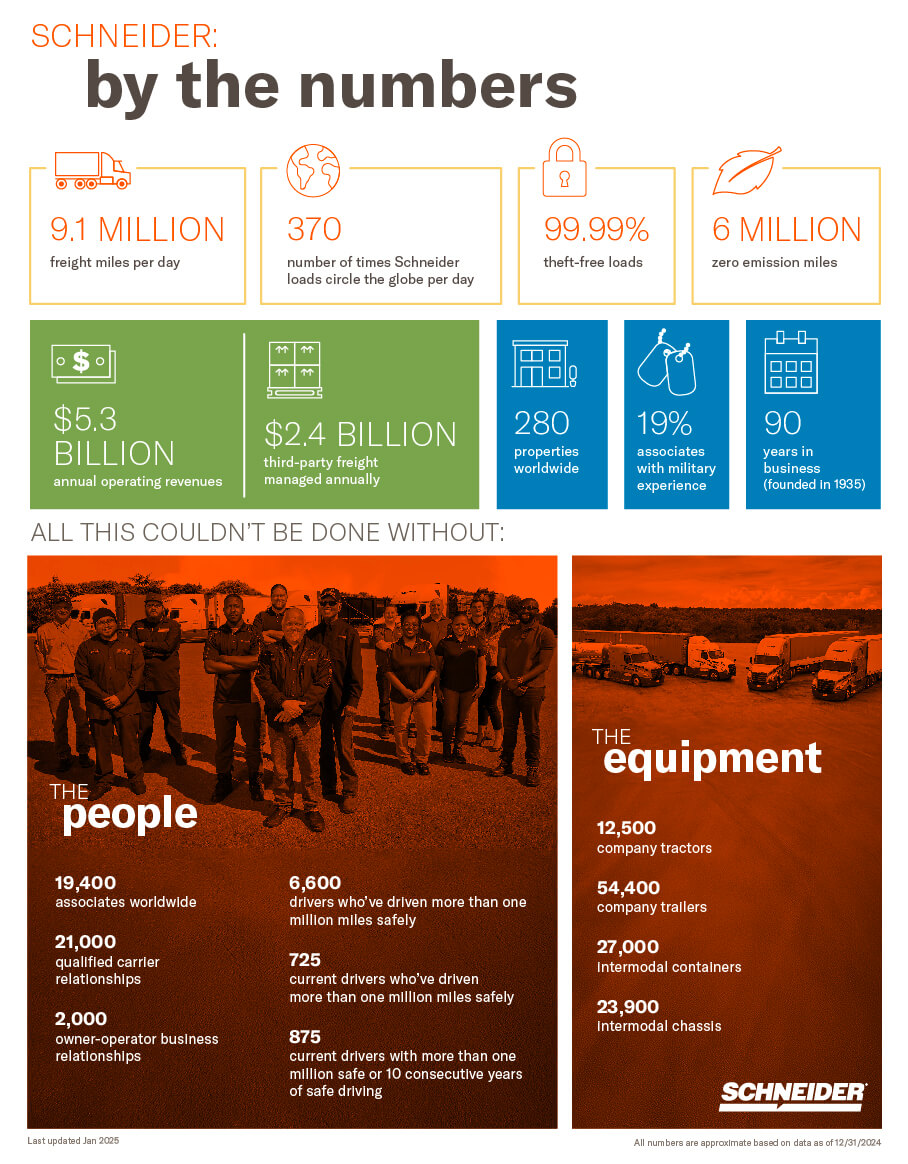 schneider by the numbers graphic