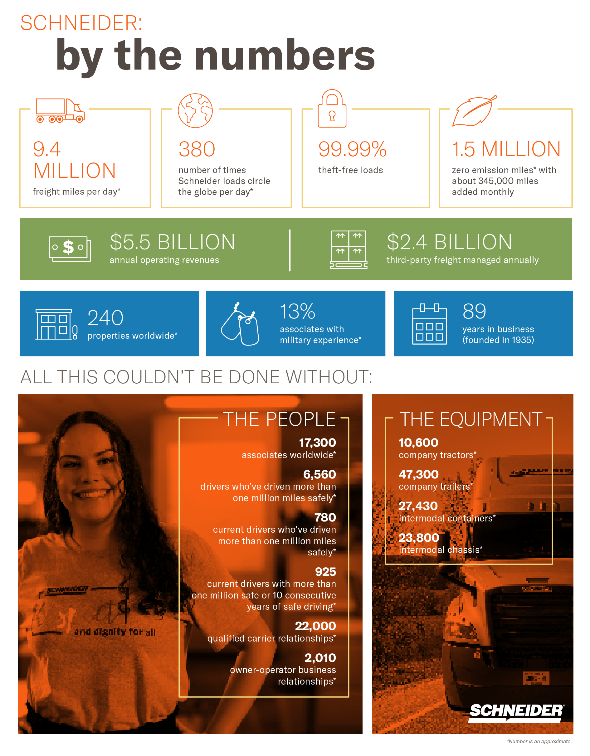 schneider by the numbers graphic