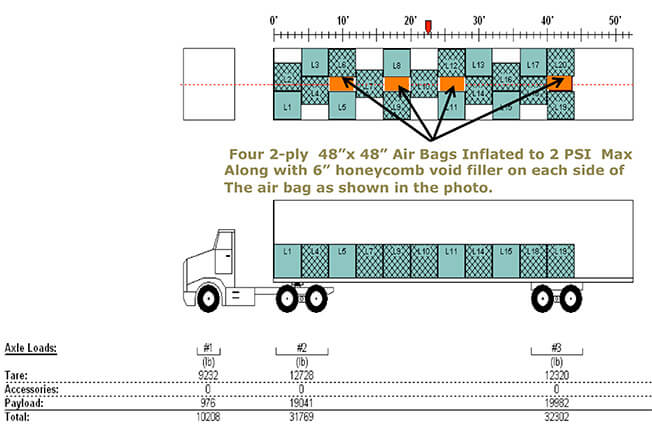 Semi Truck Loading Diagram