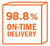 98.8% on-time delivery