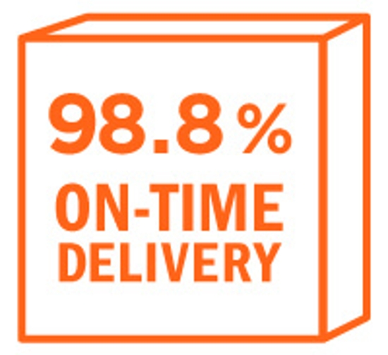 98.8% on-time delivery