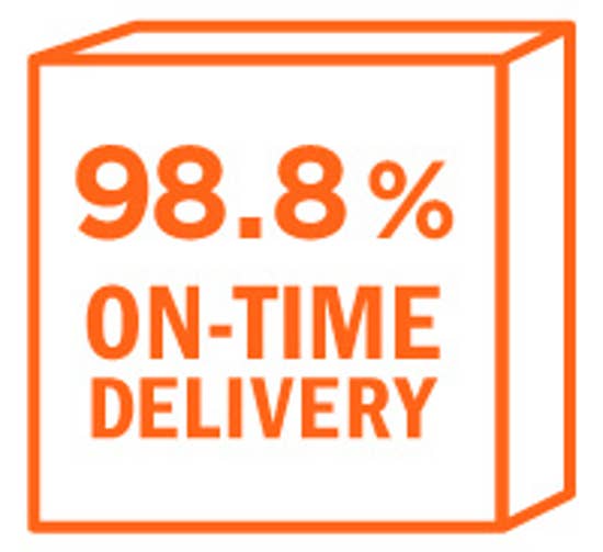 98.8% on-time delivery