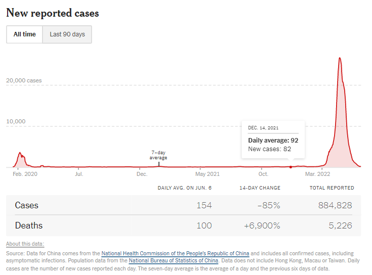 Graph of new reported COVID-19 cases.