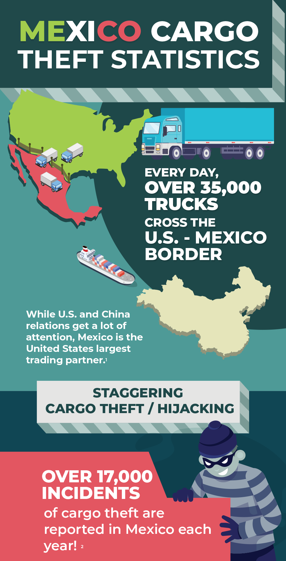 Mexico Cargo Theft Statistics