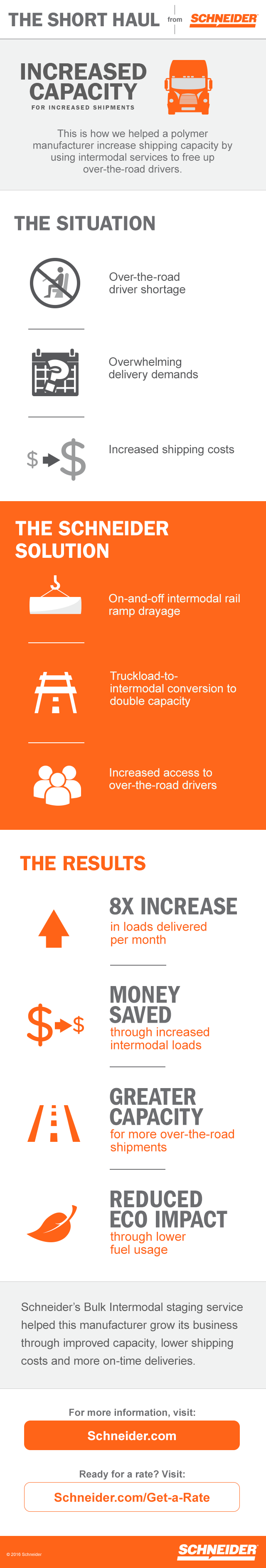 Increased Capacity Infographic