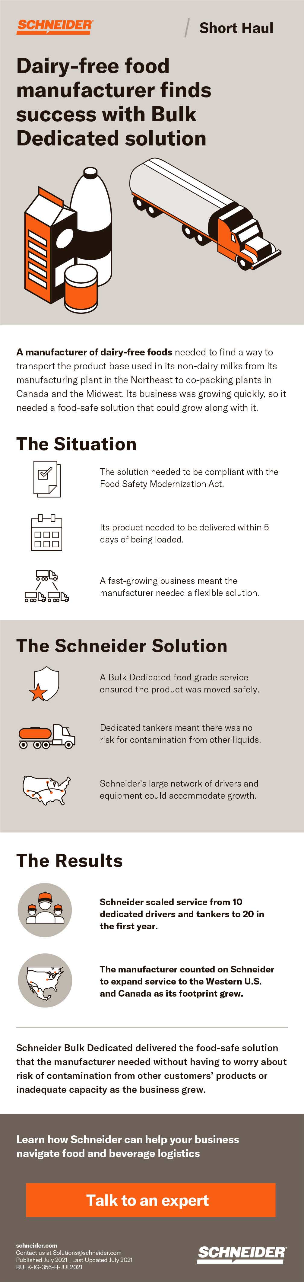 Infographic of how a bulk dairy-free milk manufacturer found shipping help with schneider
