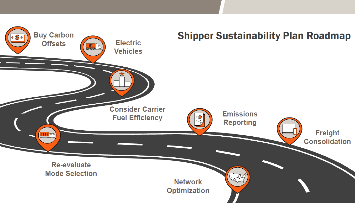 Schneider's Shipper Sustainability Roadmap