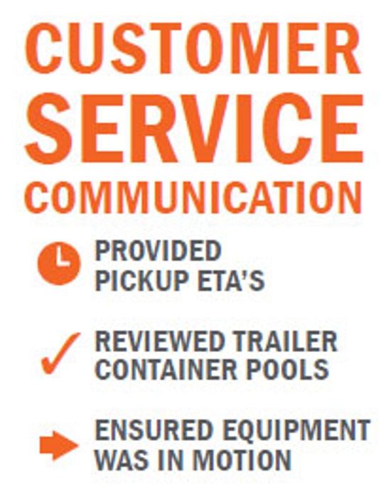 Customer Service Communication: Provided pickup ETA's, reviewed trailer container pools, ensured equipment was in motion
