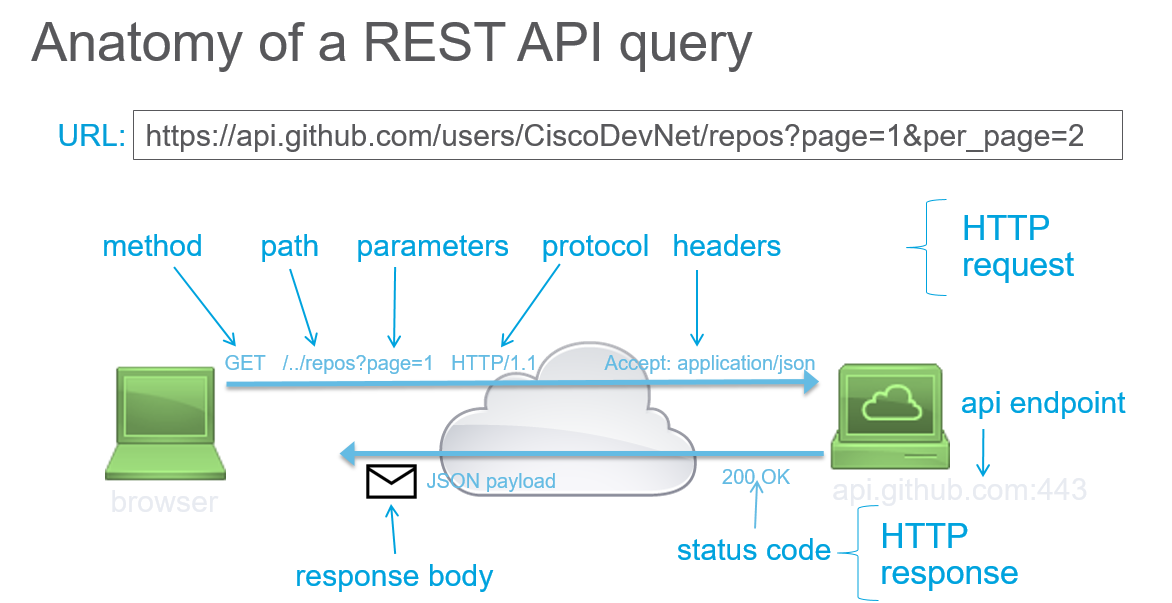 План тестирования api