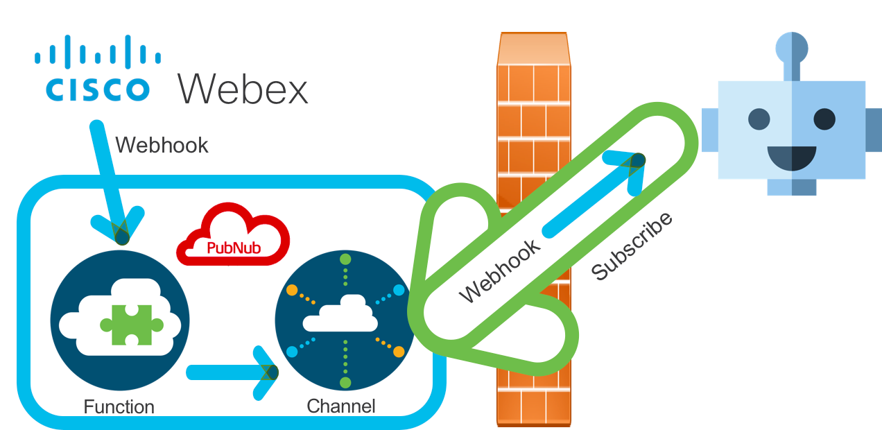 webex teams bots