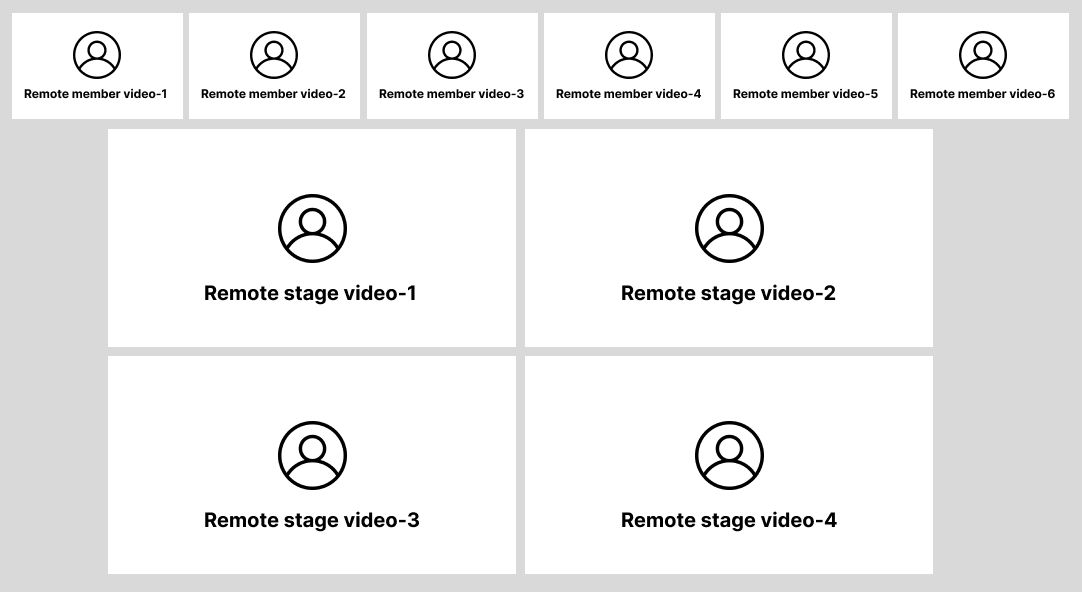 Staged layout