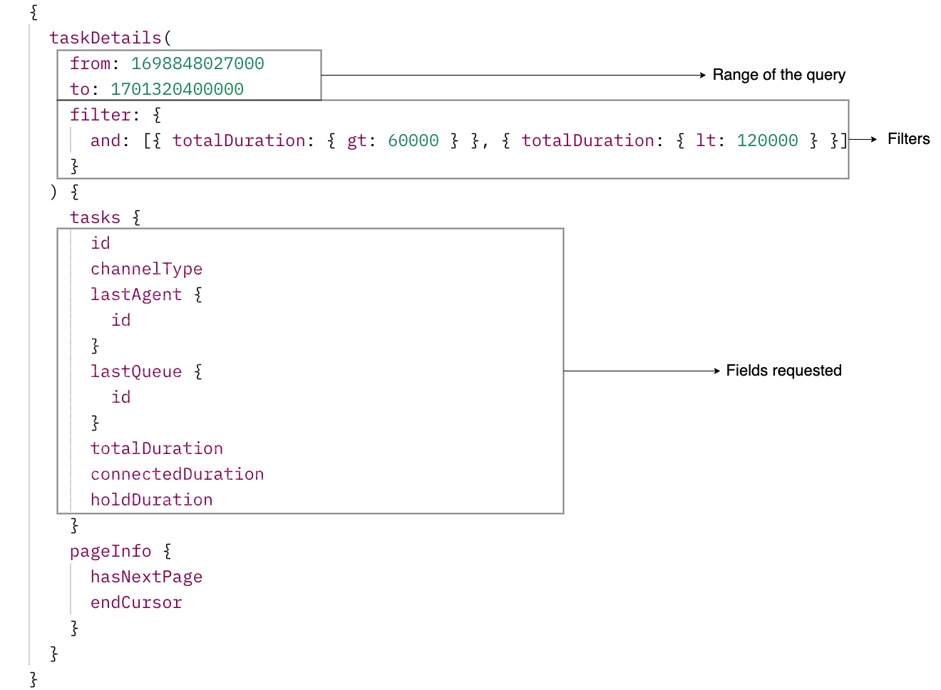 Structure of query fetching raw data