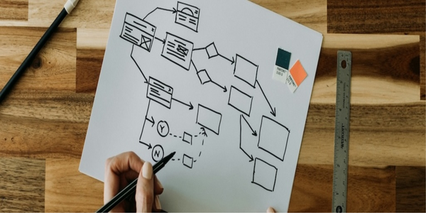 Contact Center Flow Designer: Integrating Third-Party APIs with the HTTP Integration Connector