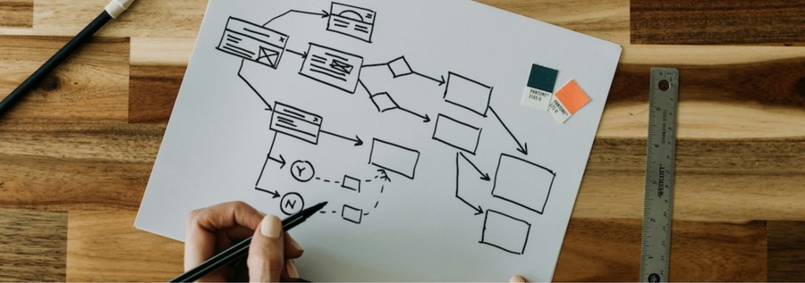 Contact Center Flow Designer: Integrating Third-Party APIs with the HTTP Integration Connector
