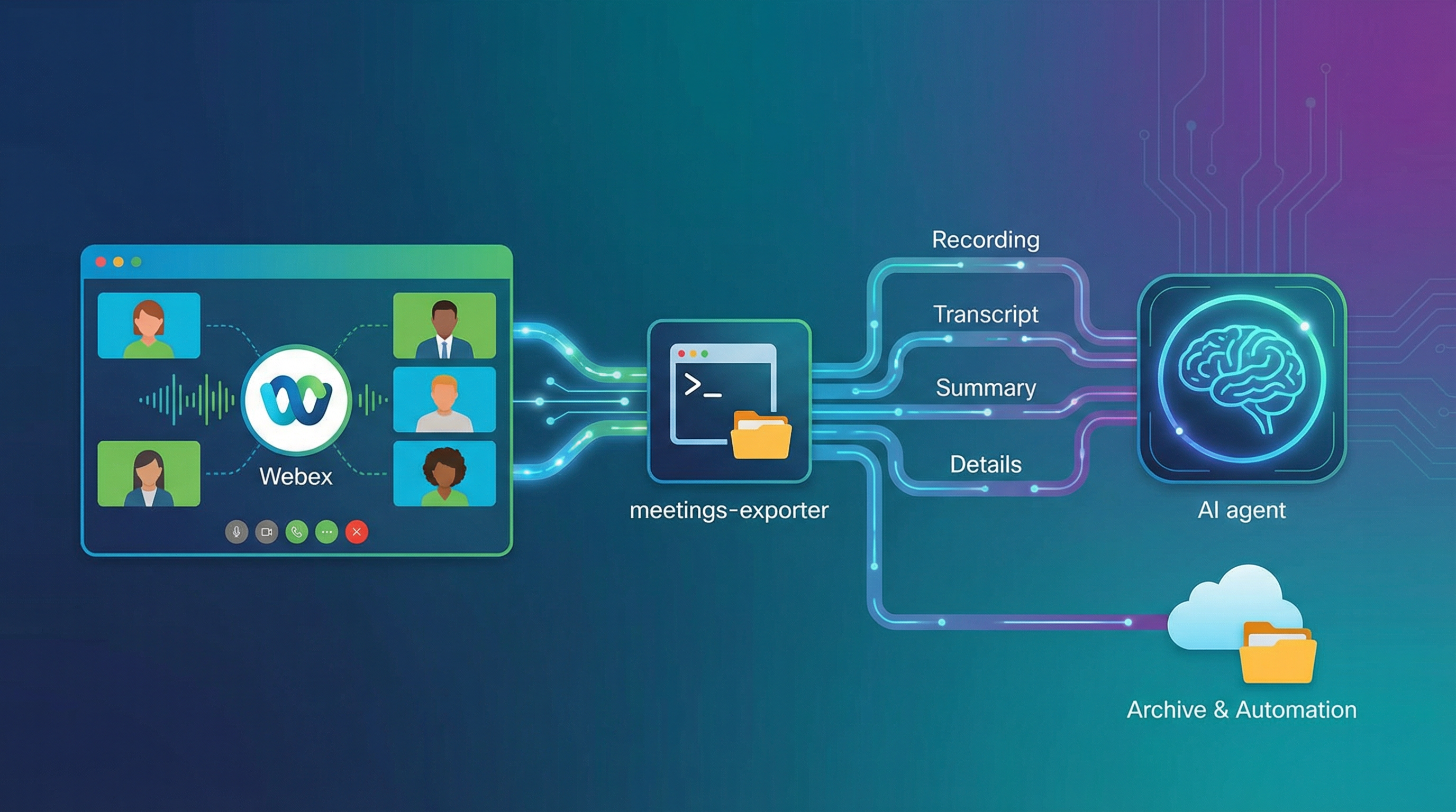 Export Your Webex Meetings for AI, Archives, and Automation | Webex ...