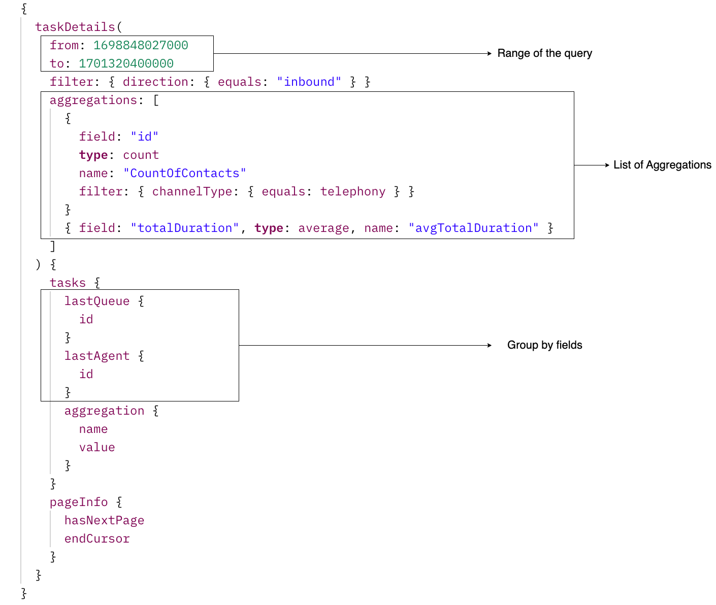 Structure of a query performing aggregations